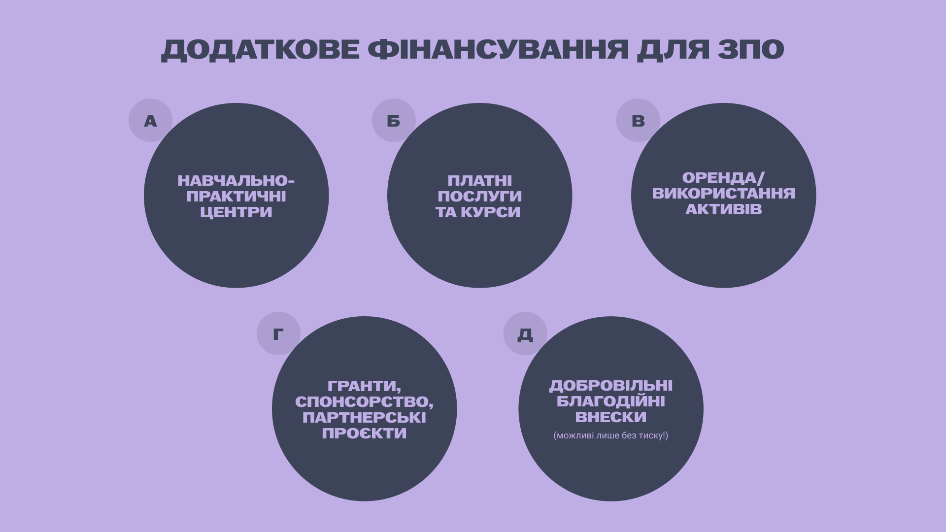 формульне фінансування