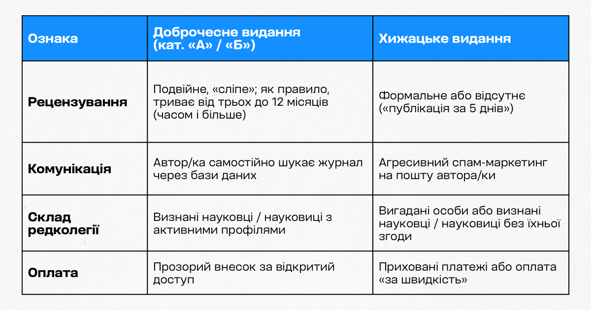 ознаки хижацьких видань