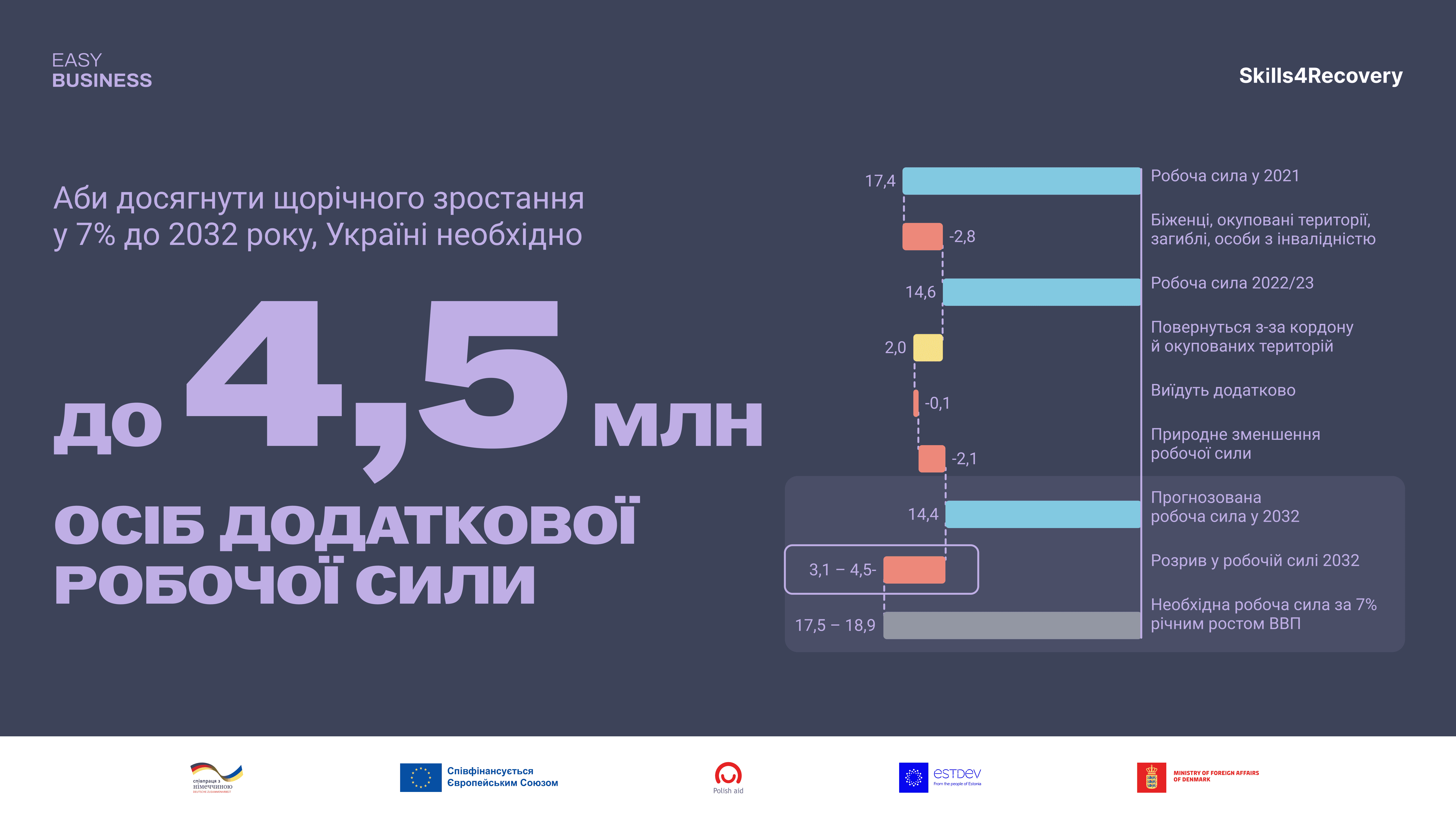 економіка ринок праці