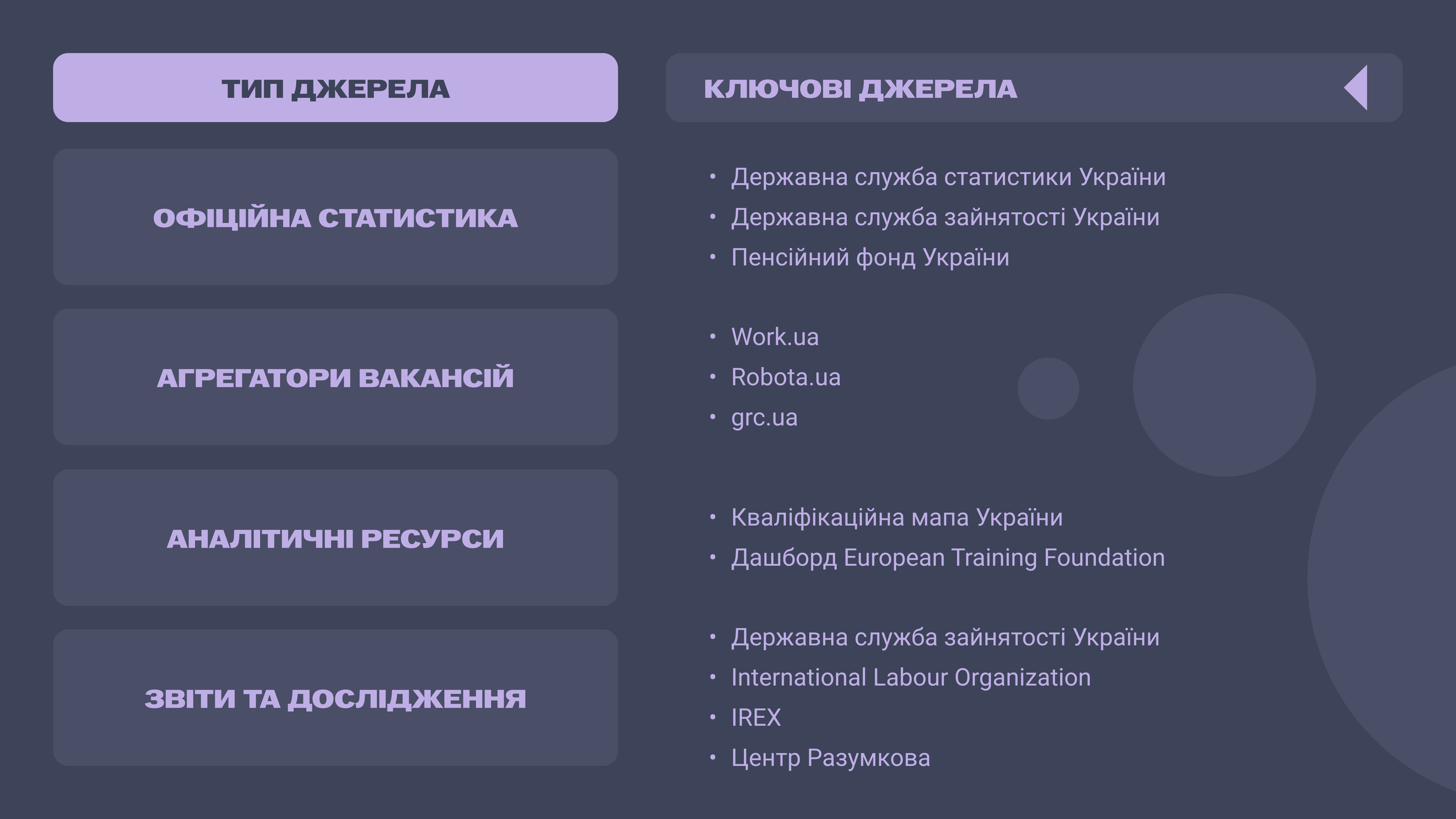 служба зайнятості