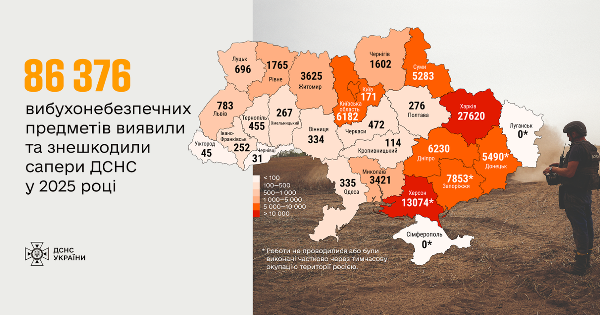 ресурси для вчителів мінна безпека