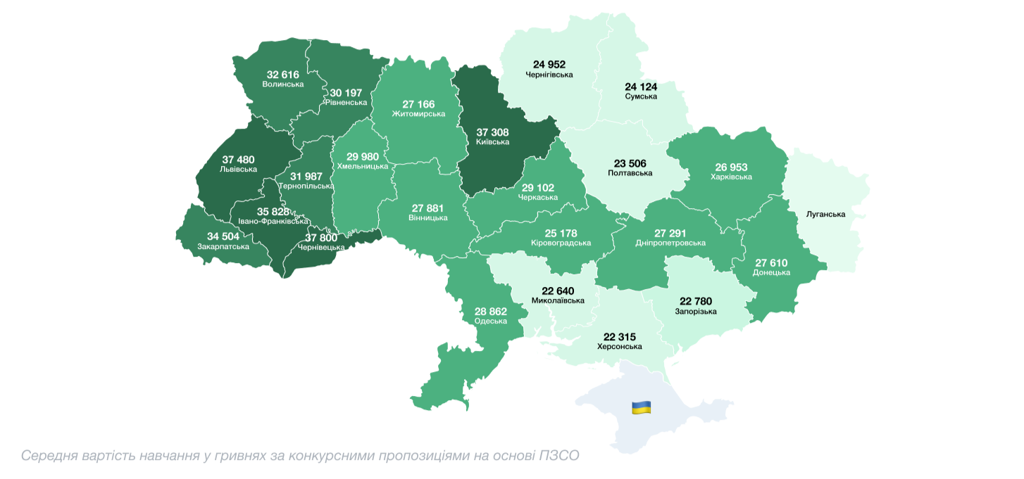 середня вартість контракту в університетах