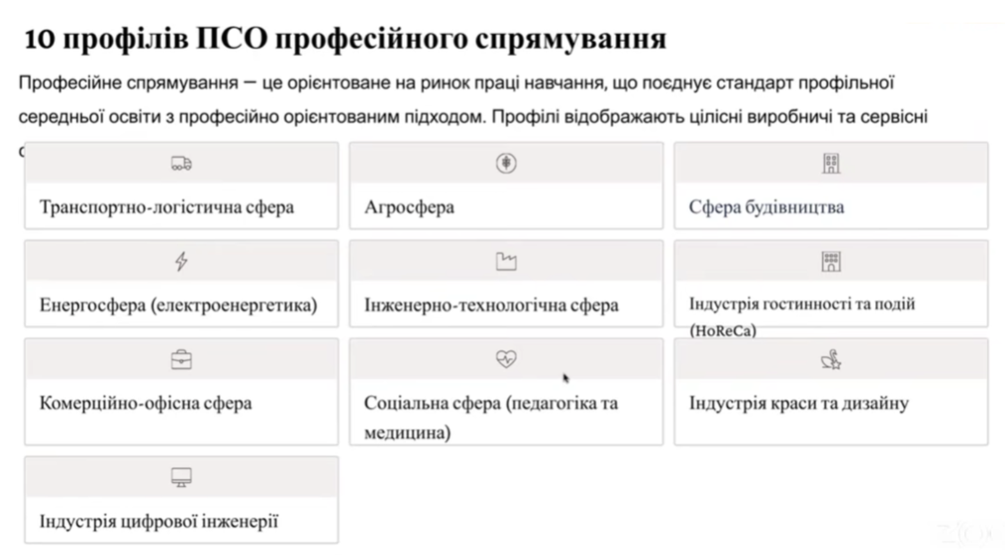 профосвіта