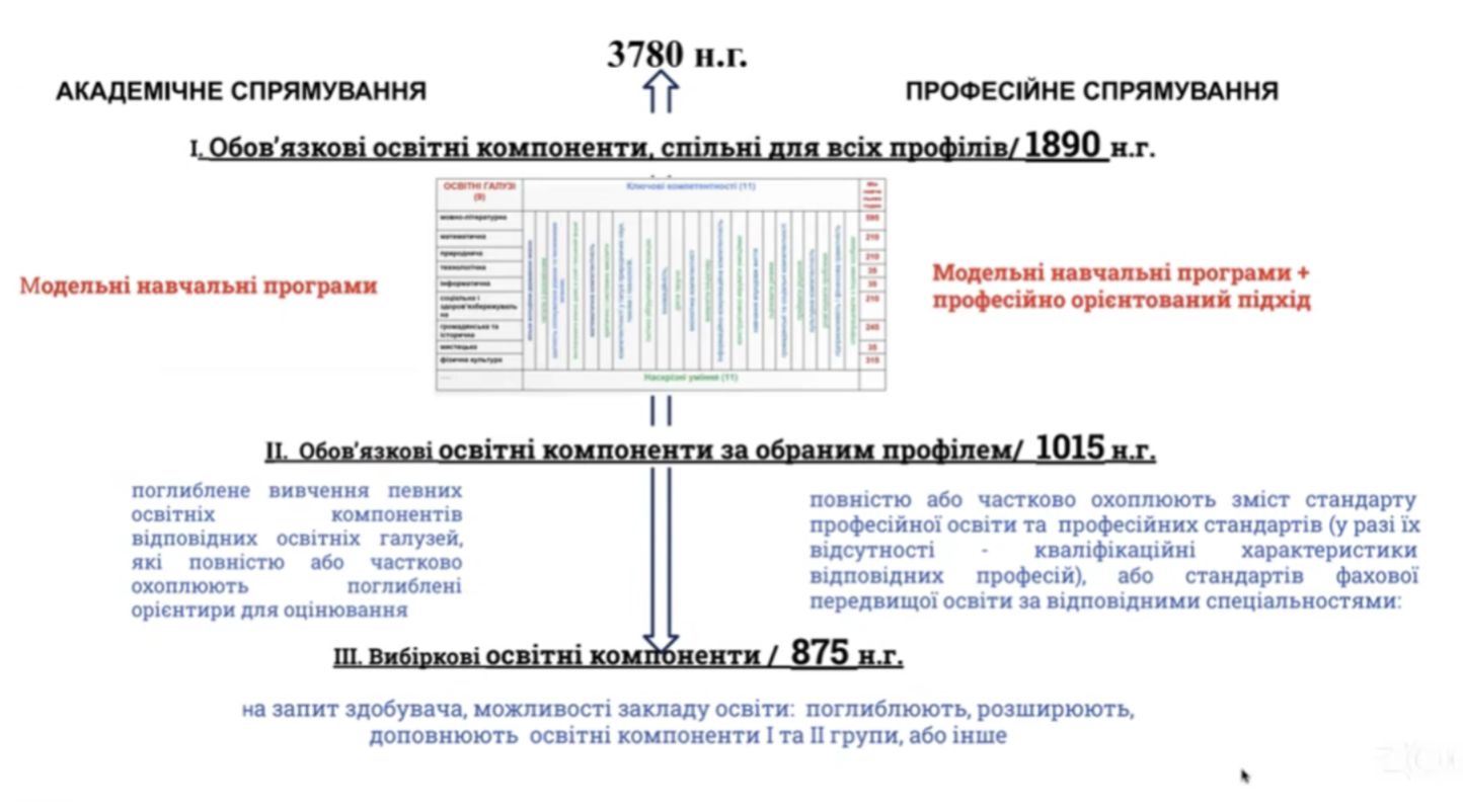 профосвіта