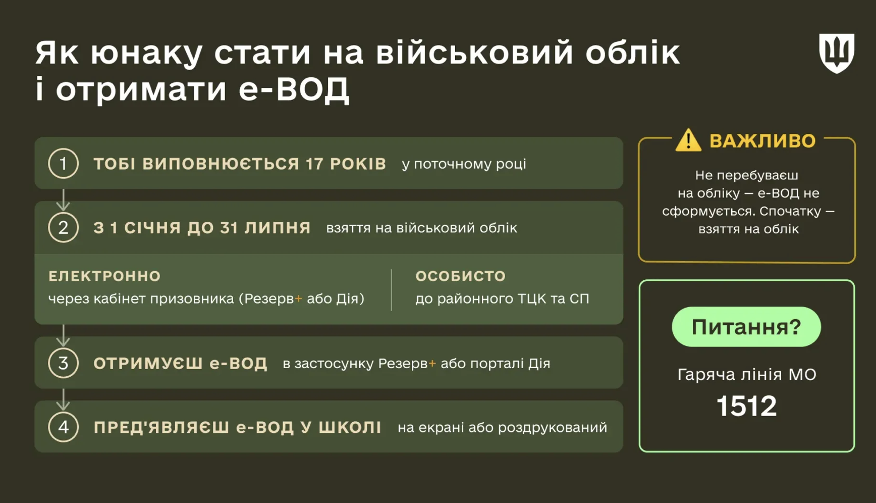 військовий облік