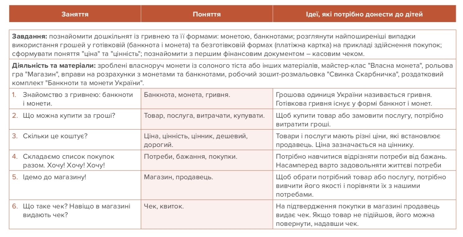 фінансова грамотність дошкільна освіта&amp;nbsp;