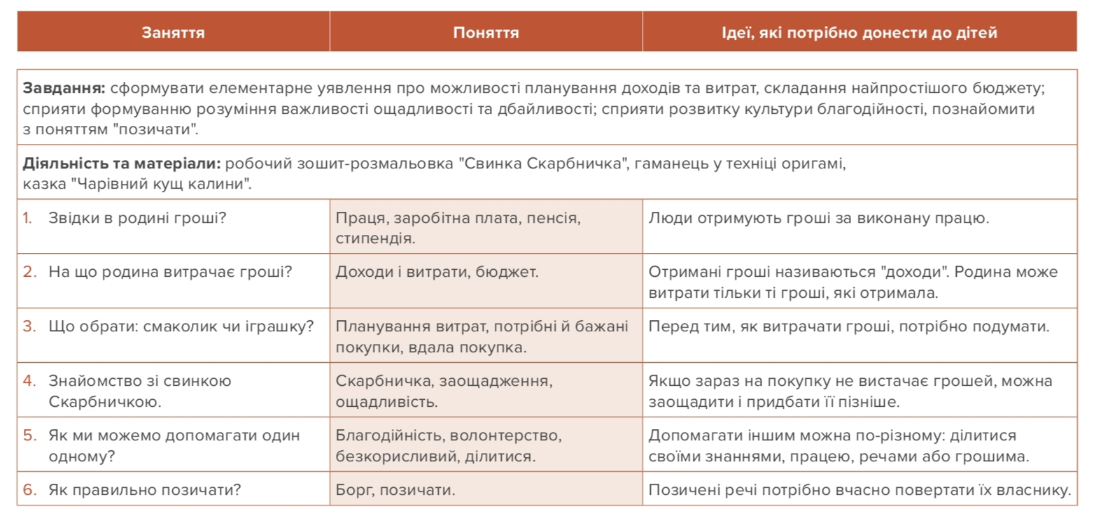 фінансова грамотність&amp;nbsp;