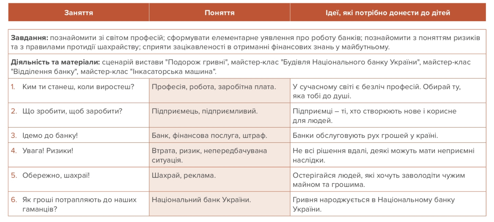 програма мої перші гроші