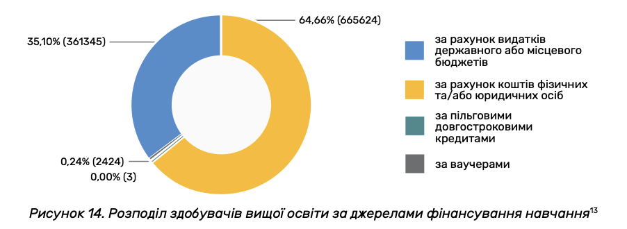 українські студенти