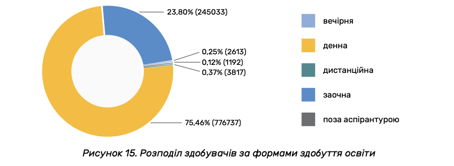 українські студенти