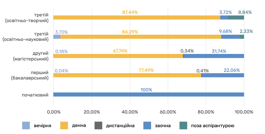 українські студенти