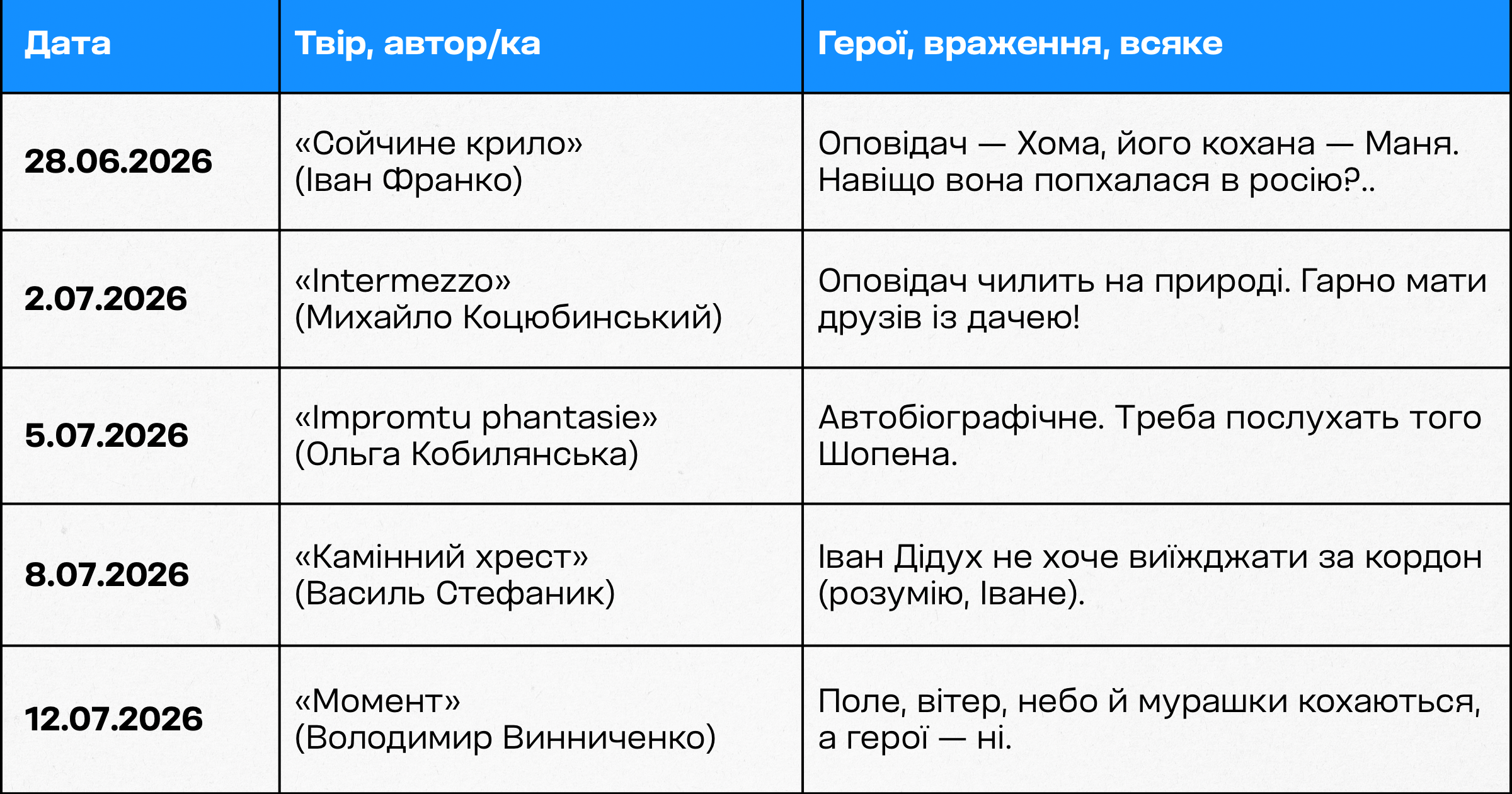 список літератури марафон читання