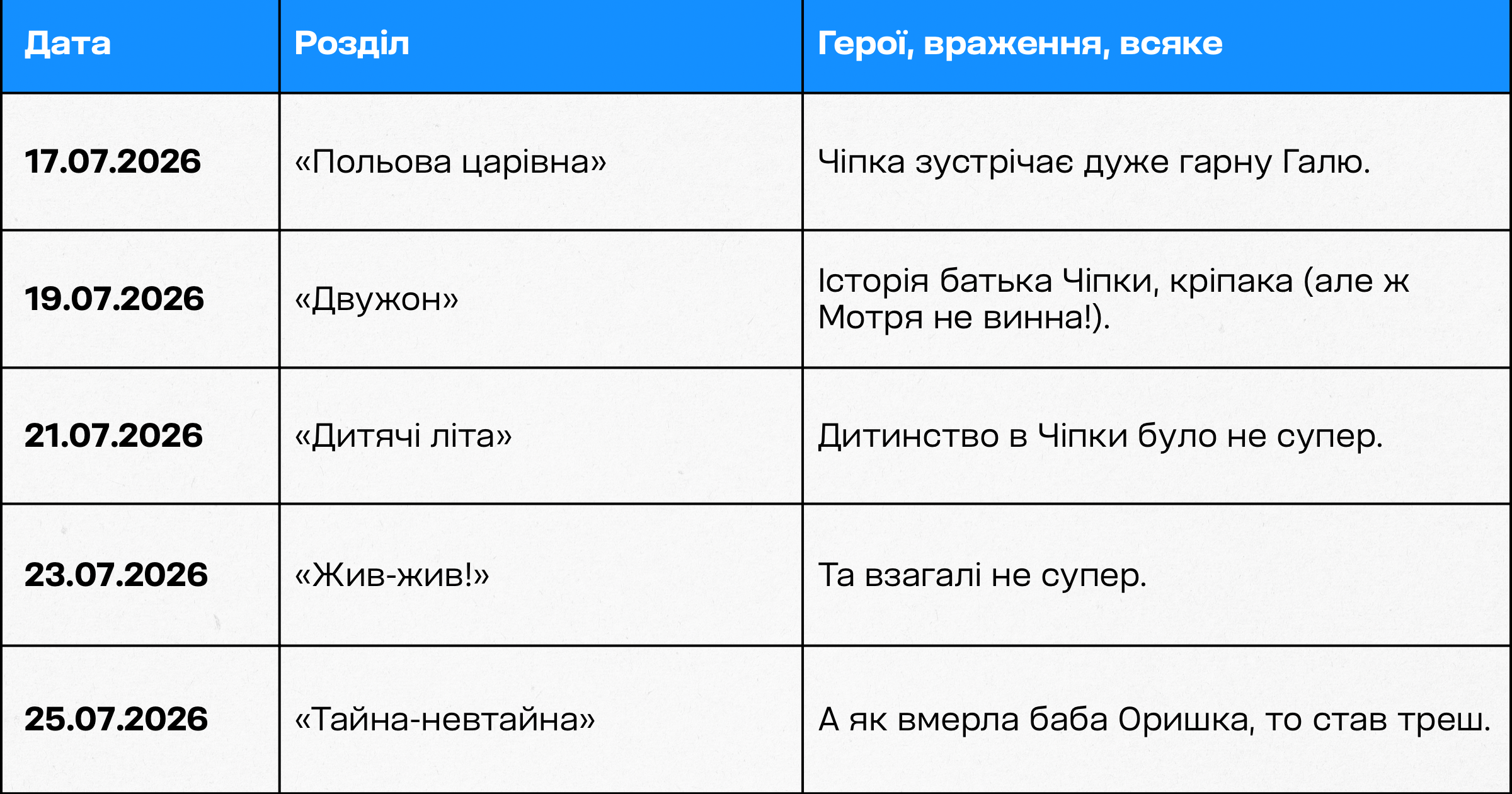 панас мирний читацький марафон