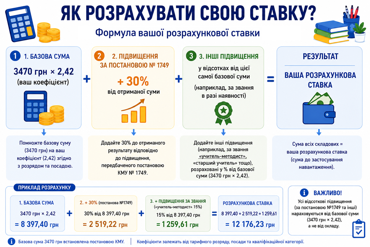 формула розрахунку зарплати вчителя