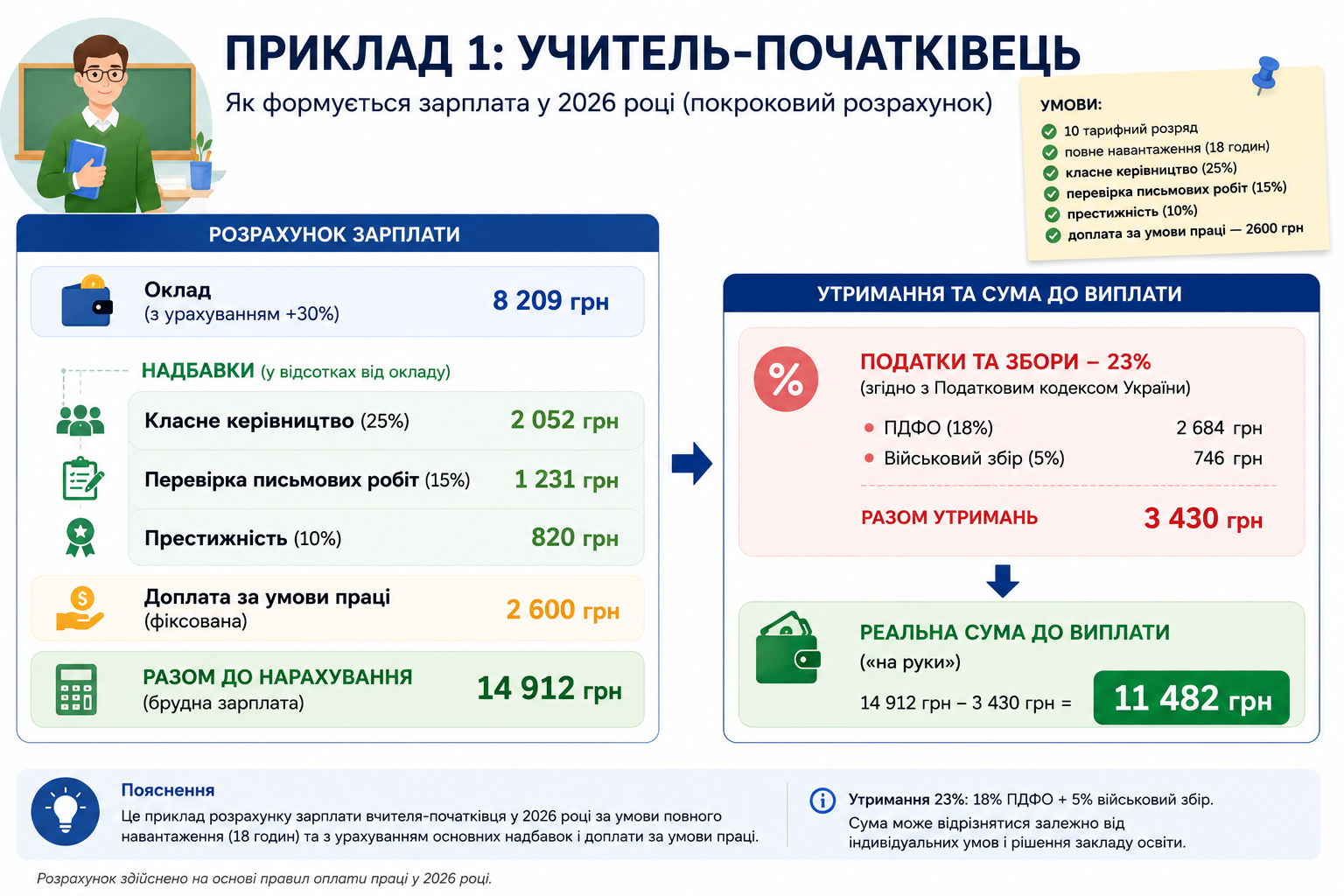 формула зарплати вчителя