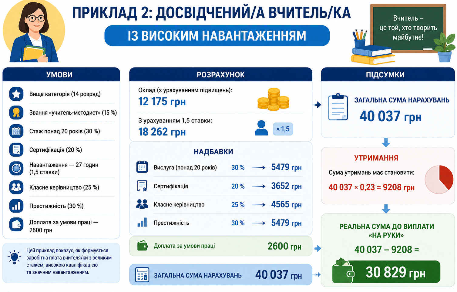 як порахувати зарплату вчителя