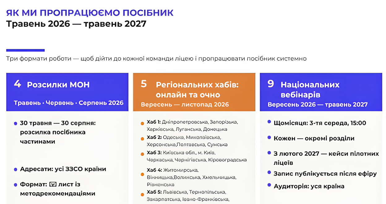 як МОН комунікуватиме посібник для академічних ліцеїв
