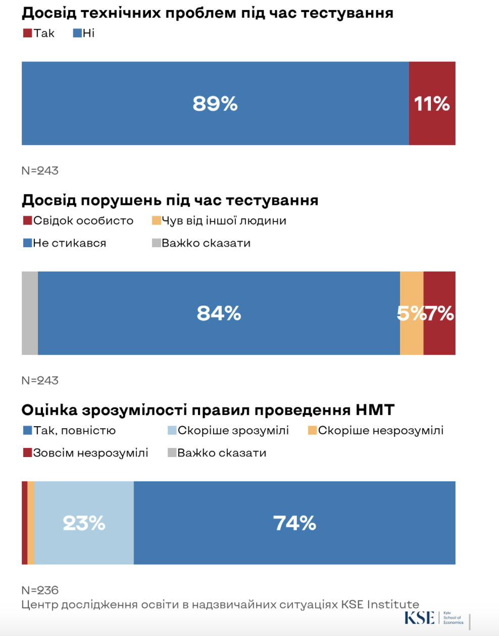 нмт