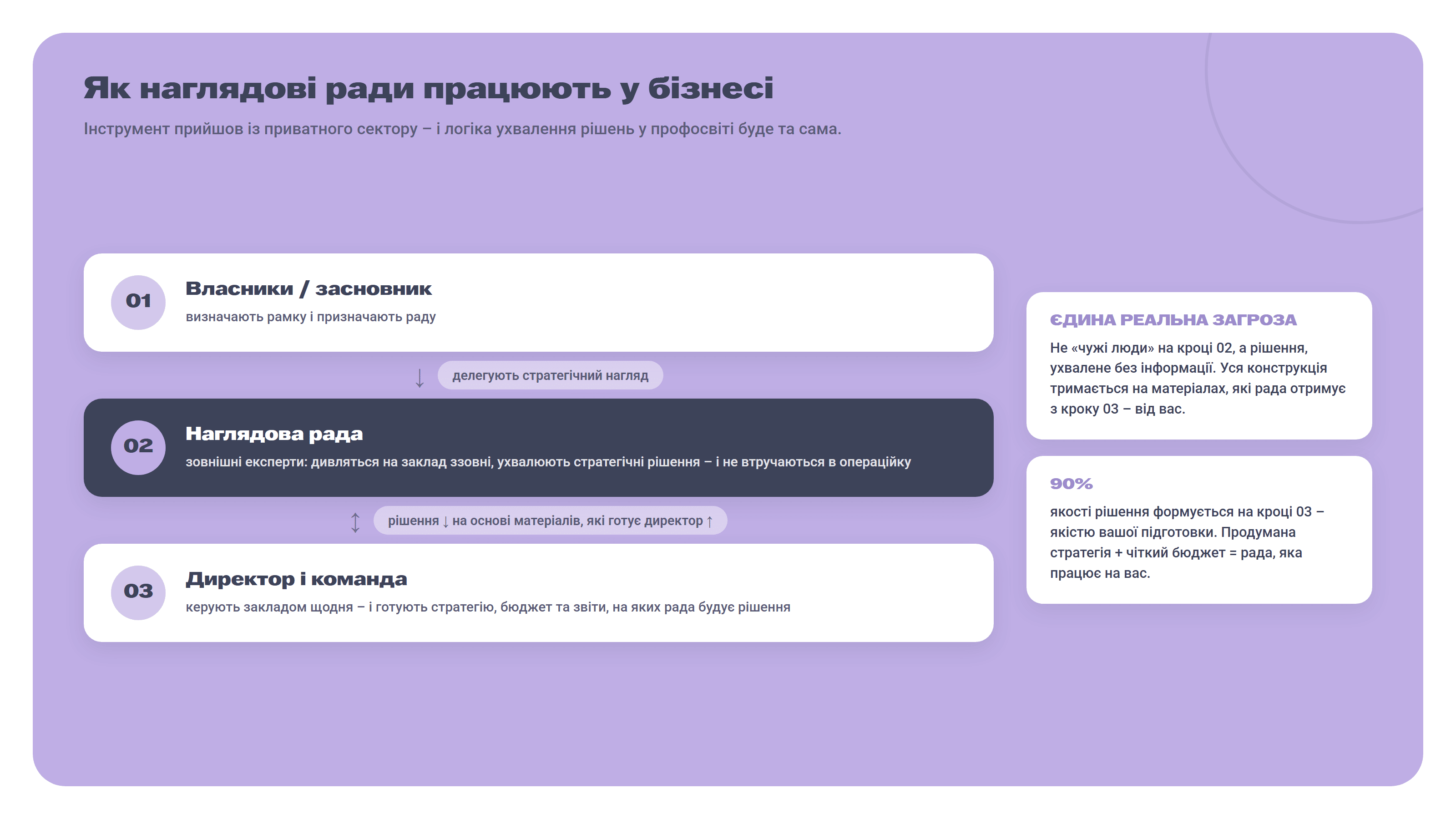 як працює наглядова рада в бізнесі