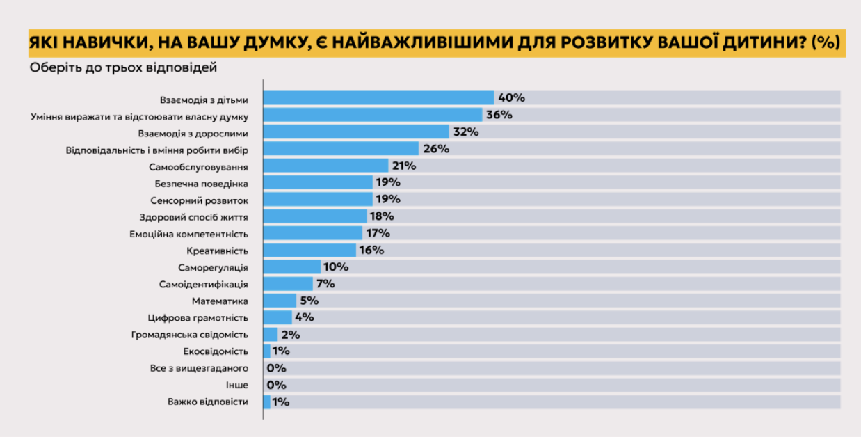 садочок
