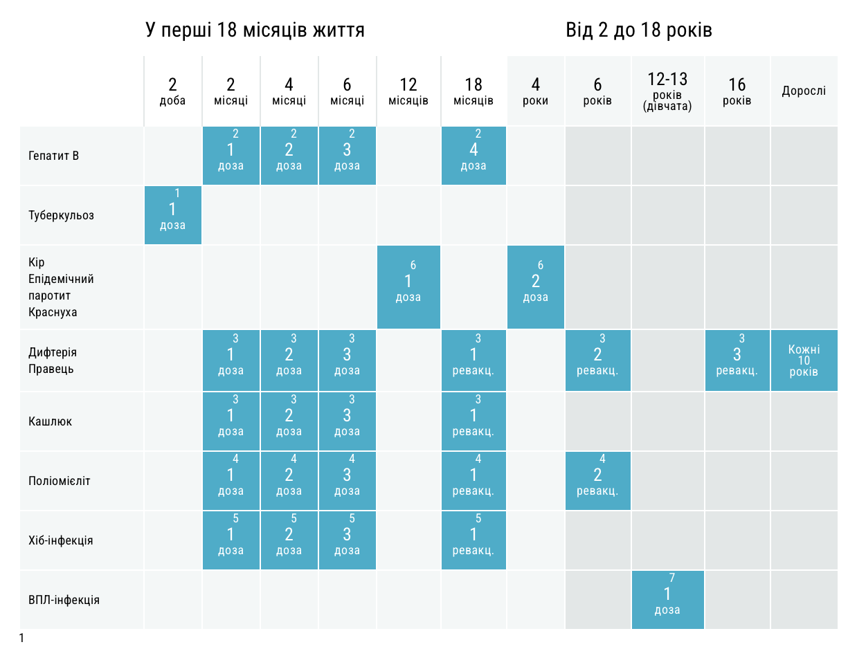 вакцинація
