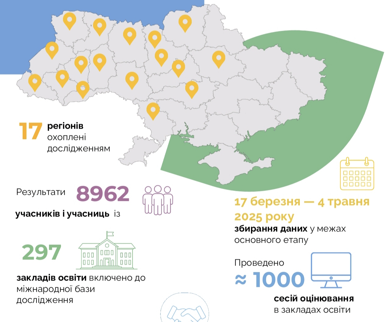 PISA-2025 де й коли відбувалося дослідження