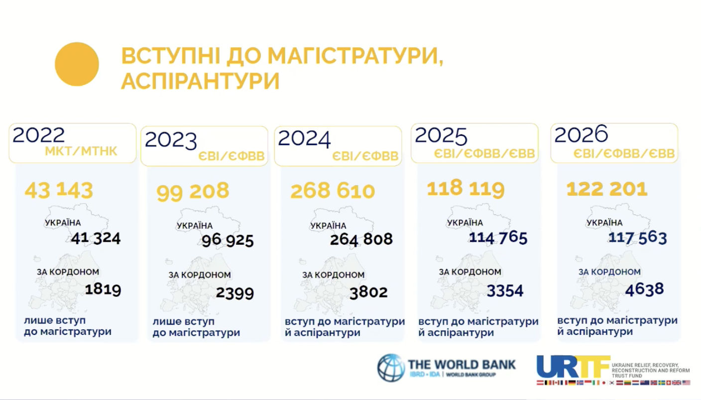 УЦОЯО тестування