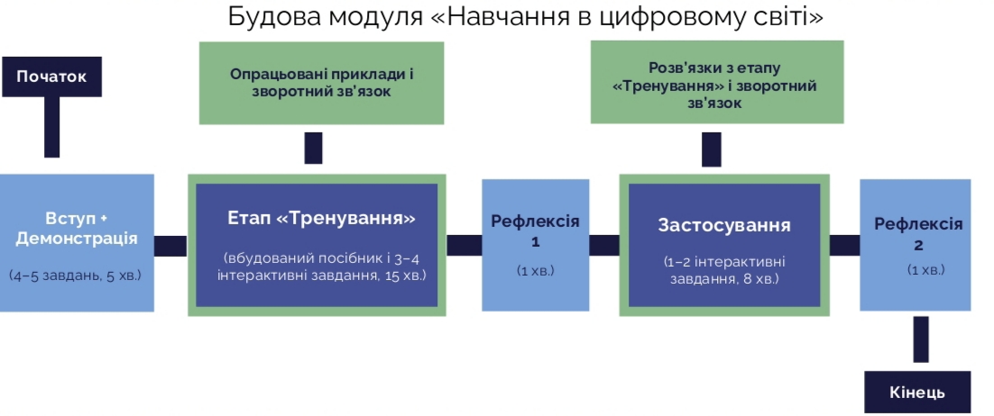 PISA-2025 цифрова грамотність
