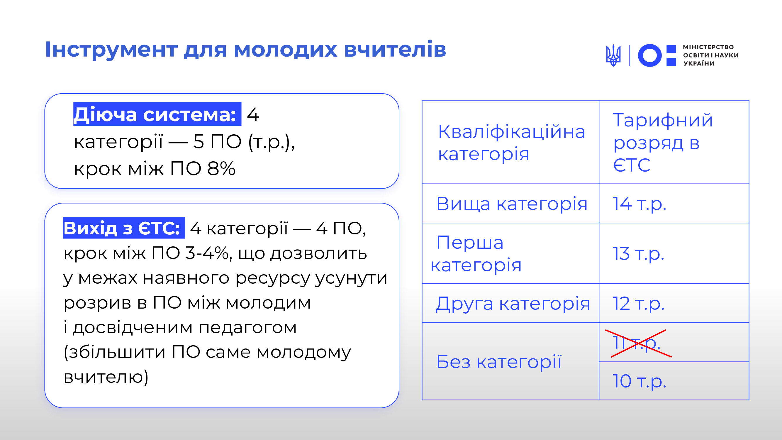 підвищення зарплат освітян