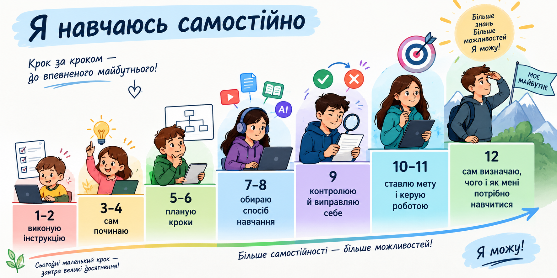 маркери самостійності учнів