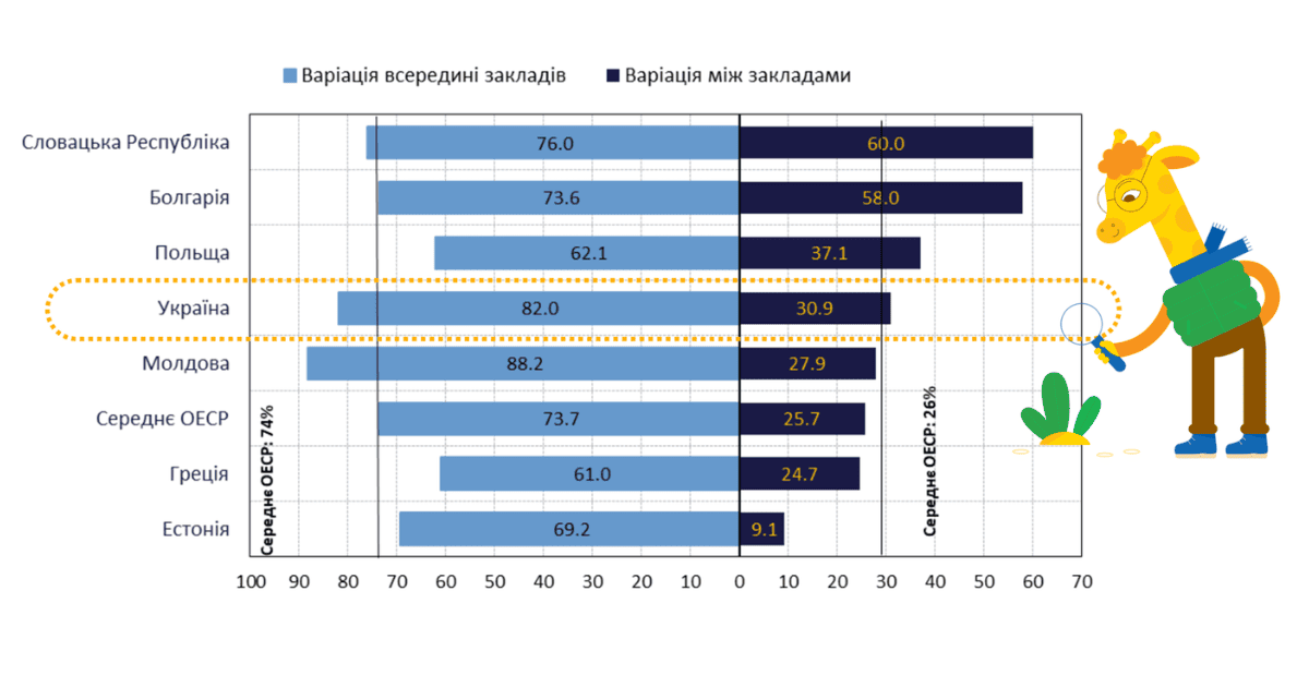 креативне мислення і заклад освіти
