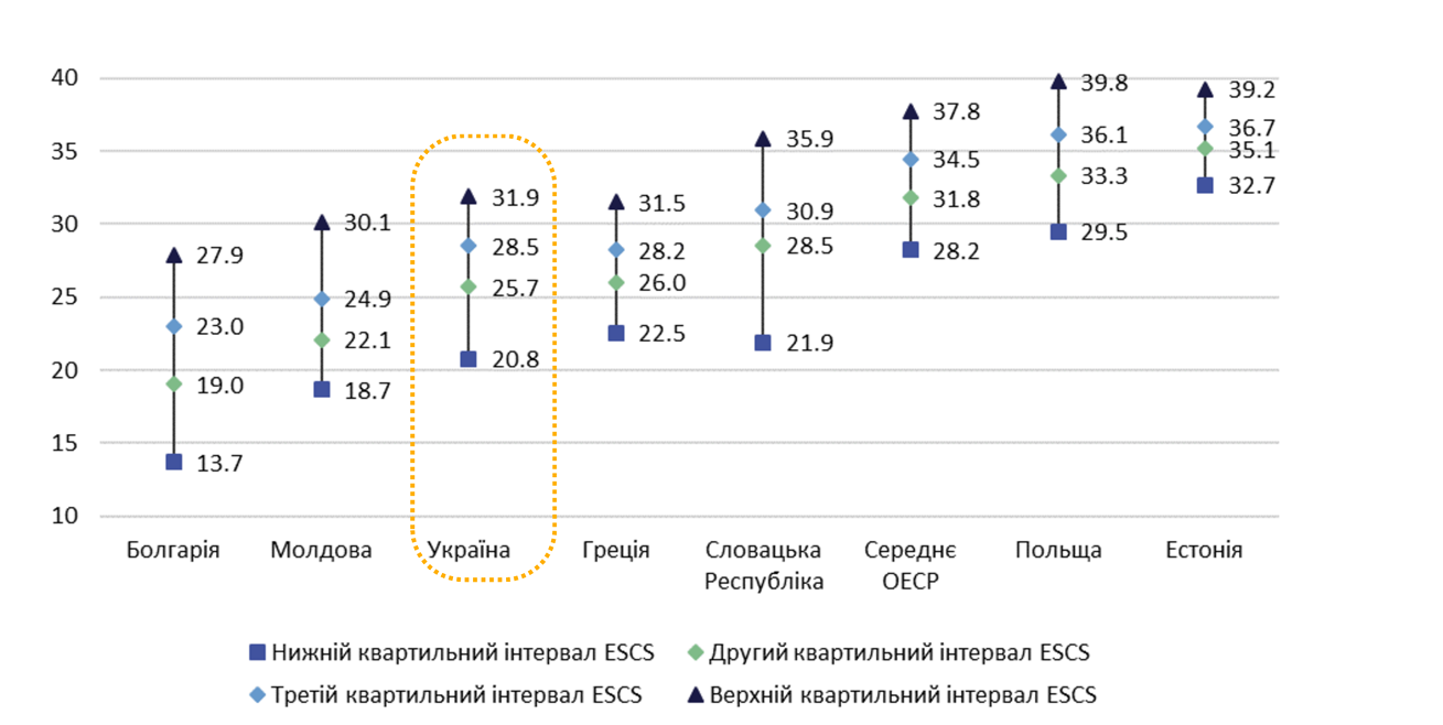 критичне мислення і соціальний статус