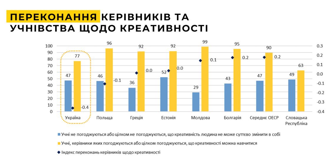 розвиток креативності в школі