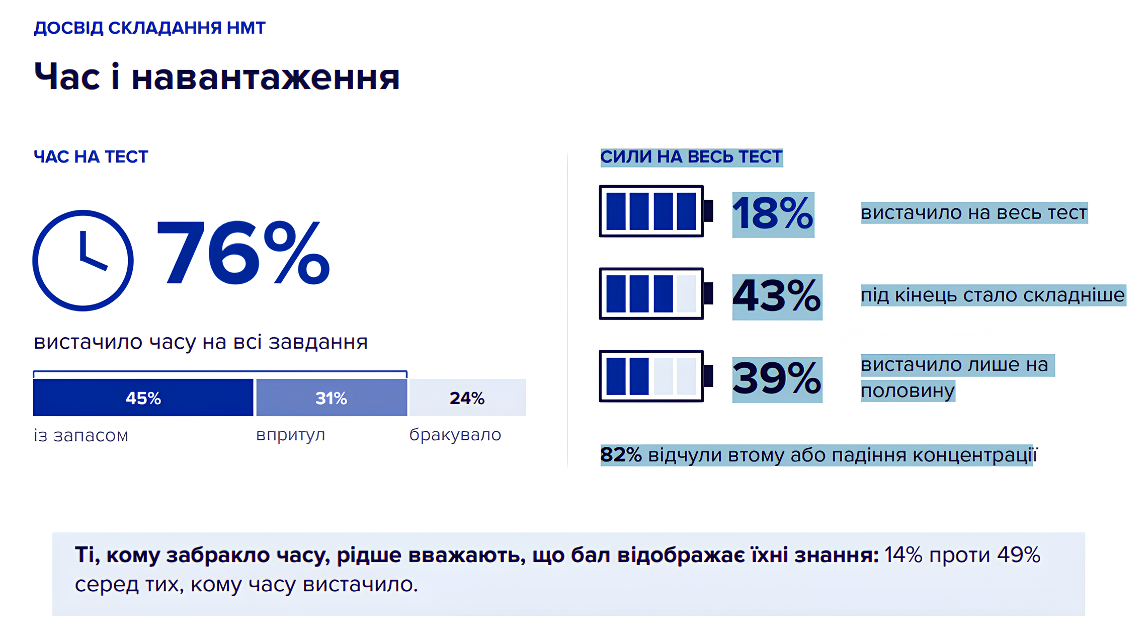 дослідження НМТ