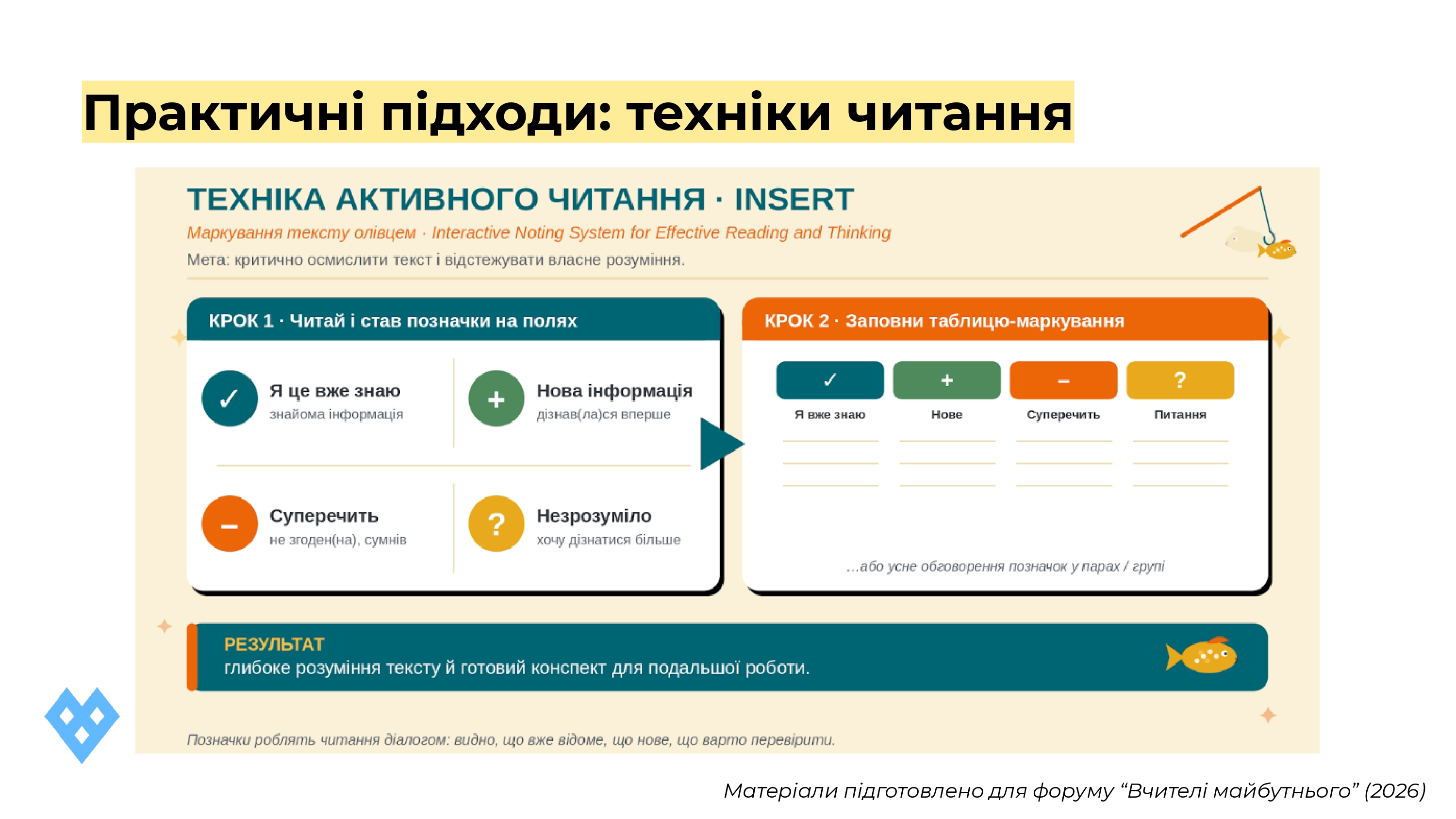 техніки читання
