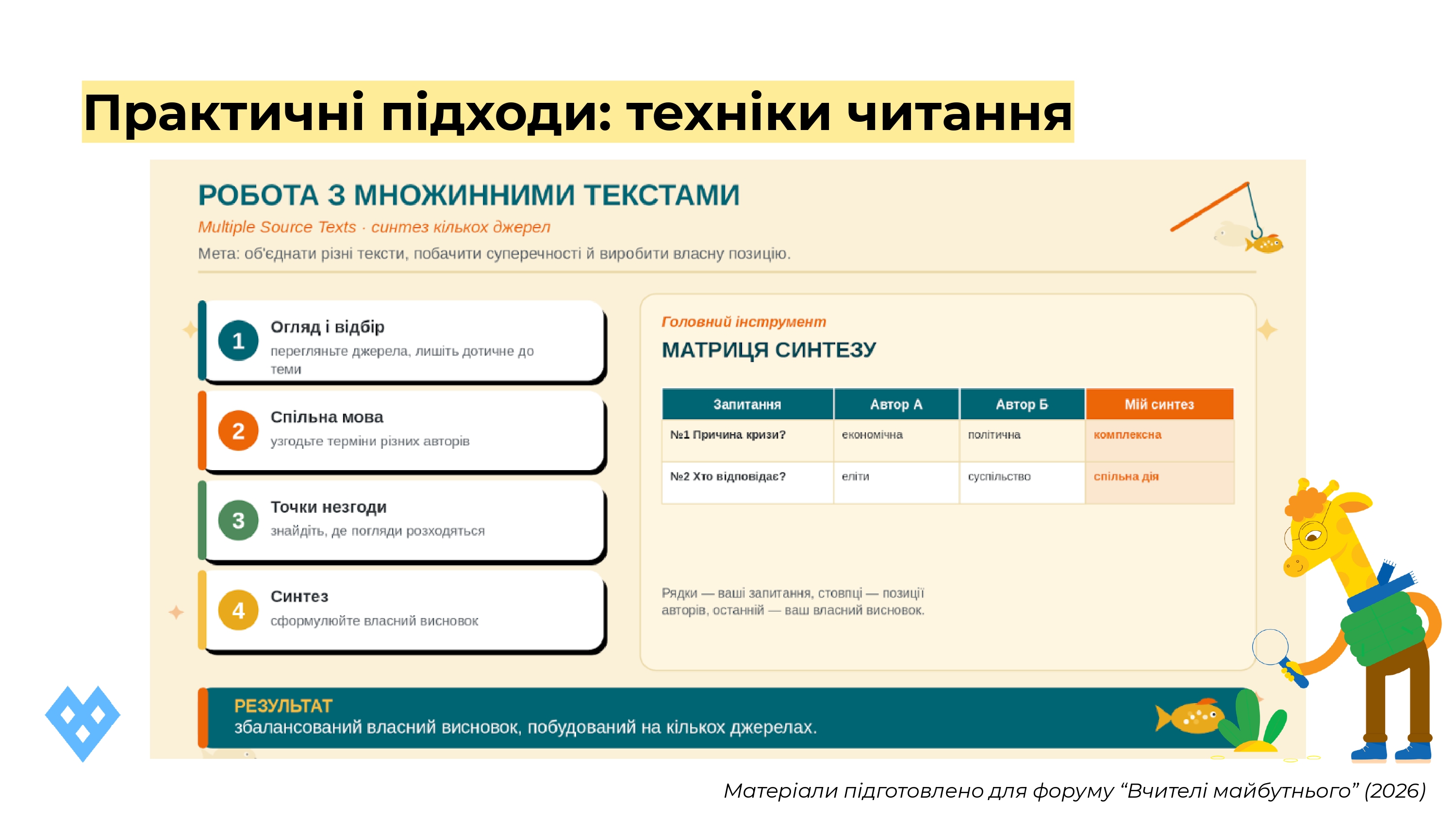 техніки читання