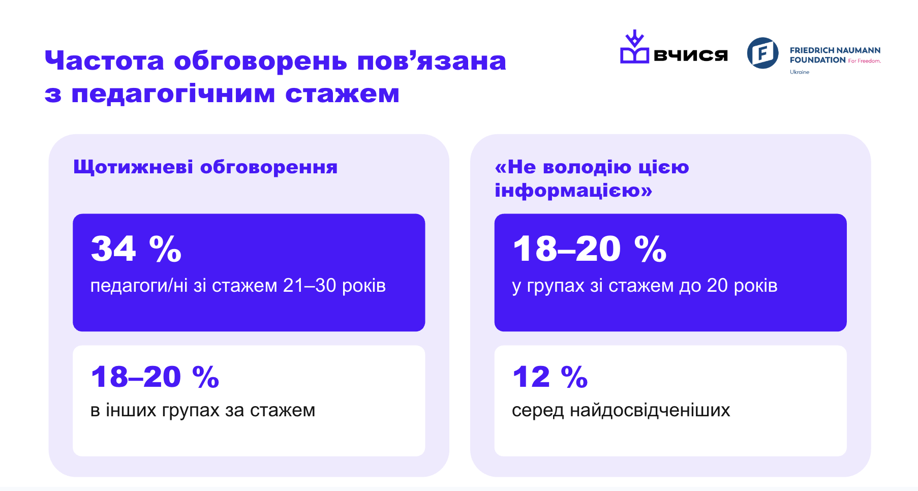 дослідження про свободу