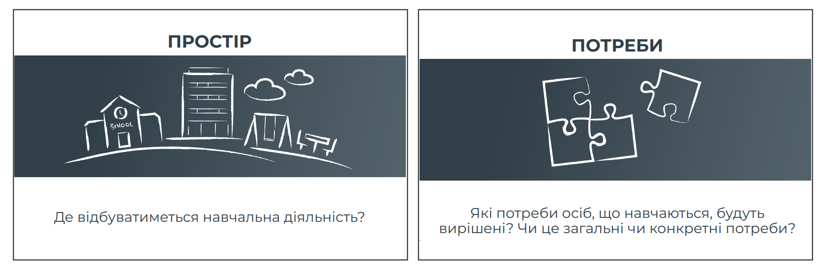 Дизайнуємо уроки з картками «Scaffold» — як це унаочнює зв’язок компетентностей із навчанням