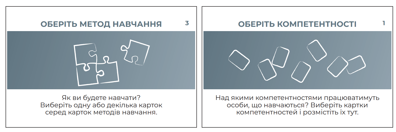 Приклад карток налаштування та планування